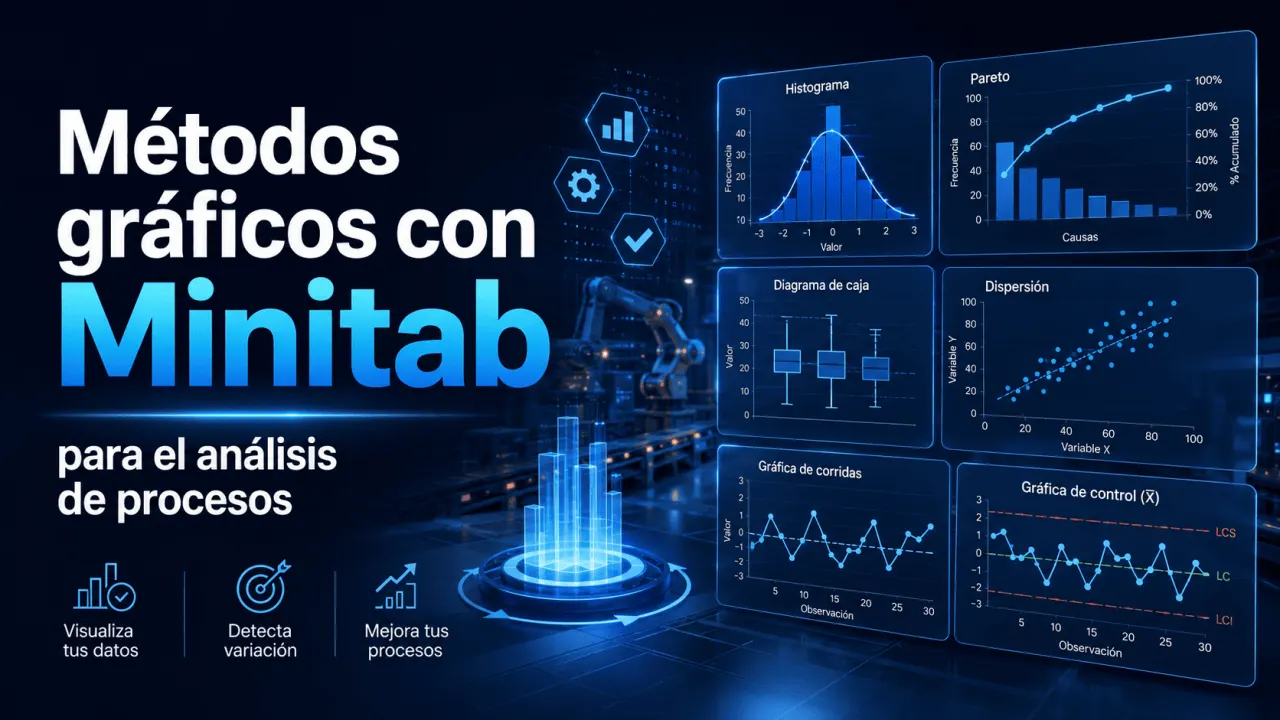 Métodos gráficos con Minitab aplicado en los procesos