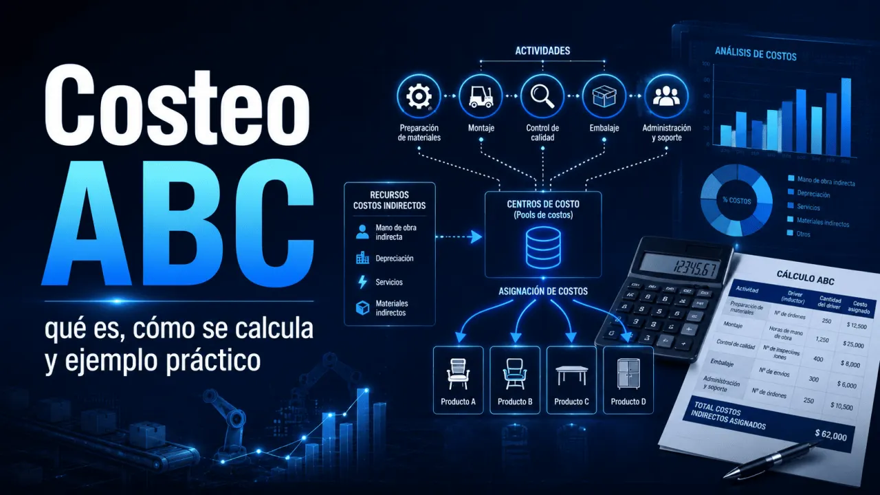 Costeo ABC: qué es, cómo se calcula y ejemplo práctico