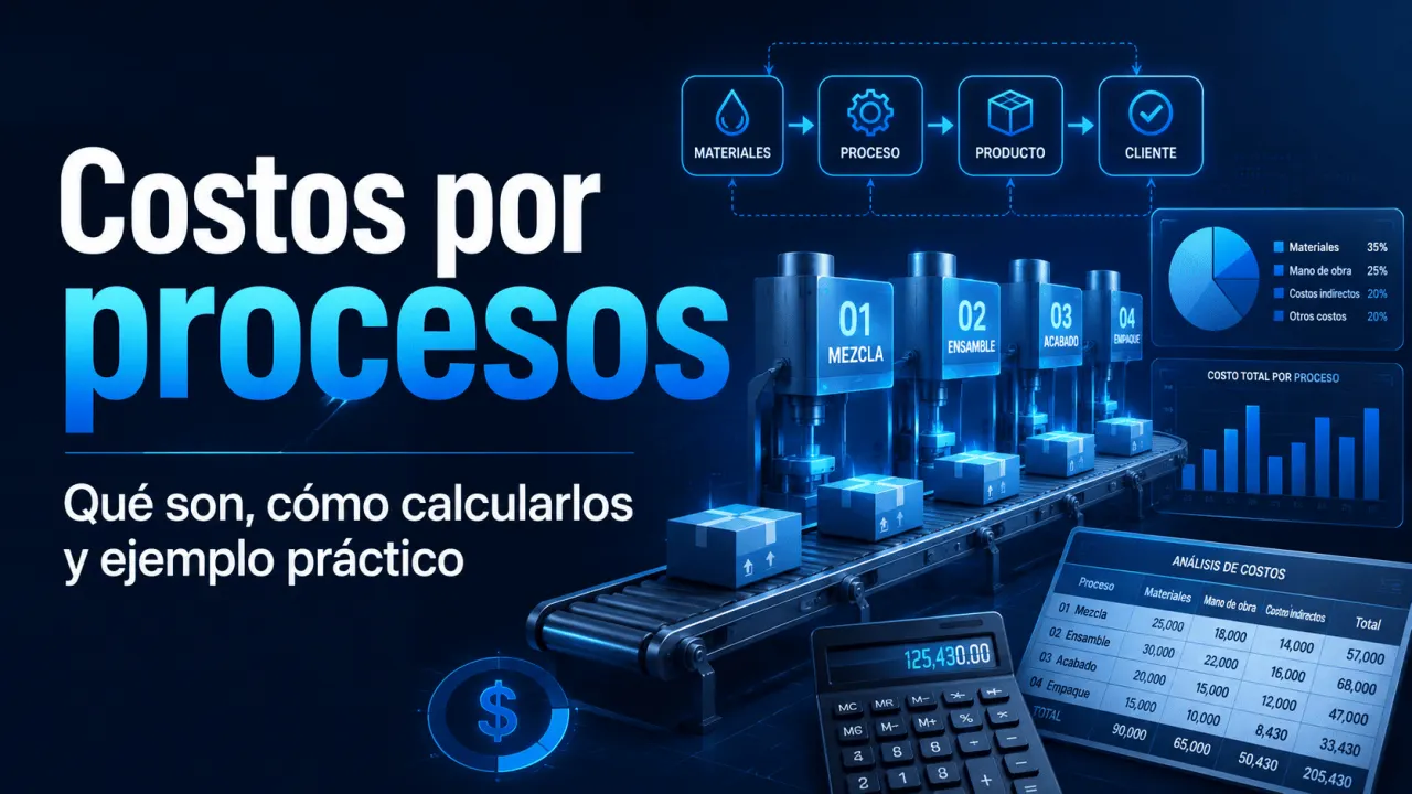Costos por procesos: qué son, cómo calcularlos y ejemplo práctico