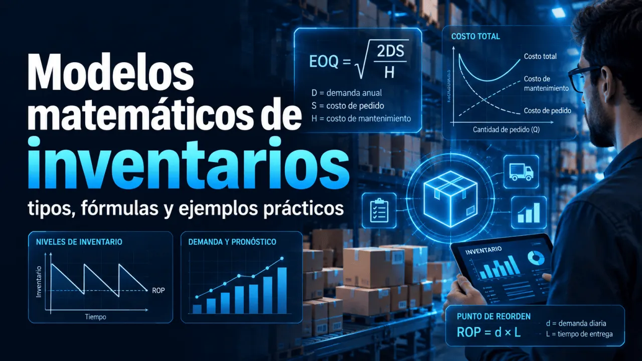 Modelos matemáticos de inventarios: tipos, fórmulas y ejemplos prácticos